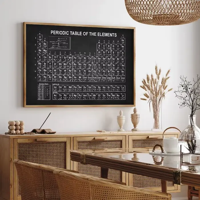 Affiche décorative de tableau périodique