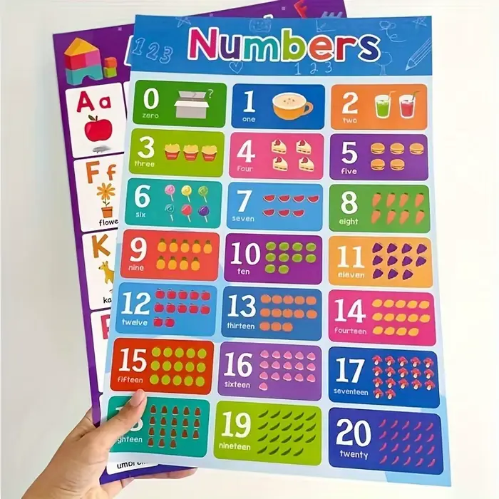 Affiche avec lettres et chiffres ABC de 1 à 20