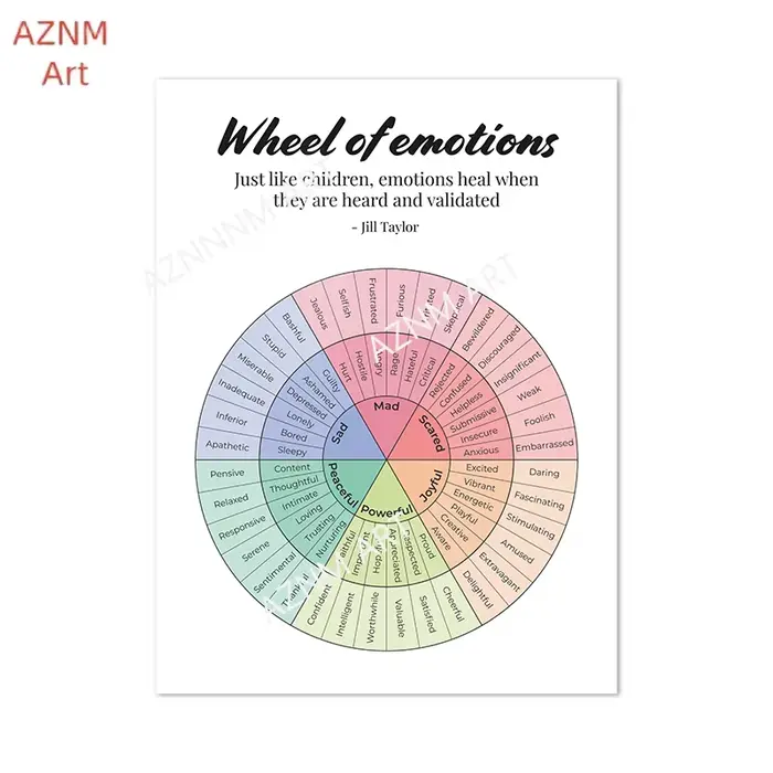 Affiches de tableau des émotions et des sentiments
