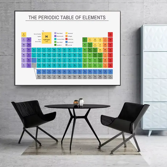 Tableau périodique des éléments