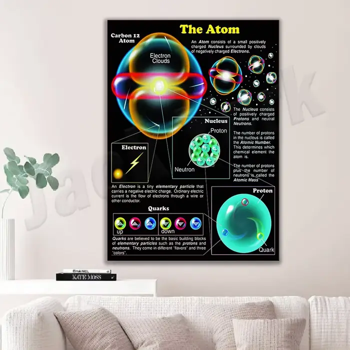 Affiche infographique de lecture de connaissance d'atome