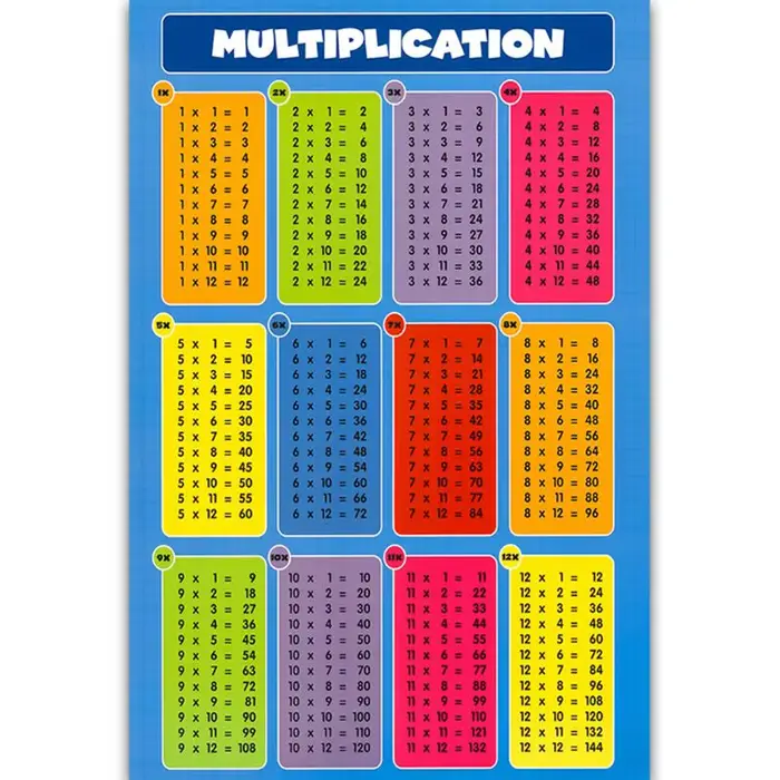 Table de Multiplication carrée 1-12 fois-tableau mural pour enfants, calcul éducatif, affiche pour e