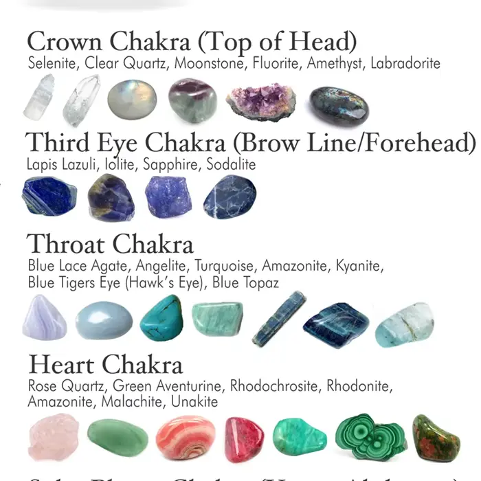 Affiche de tableau d'identification de cristal et d'agate imprimée