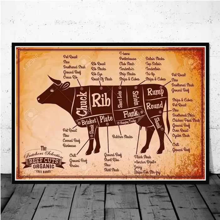 Affiche Murale Nordique de Cuisine Sans Cadre, Tableau de Découpe de Bœuf de Boucher, Peinture sur T