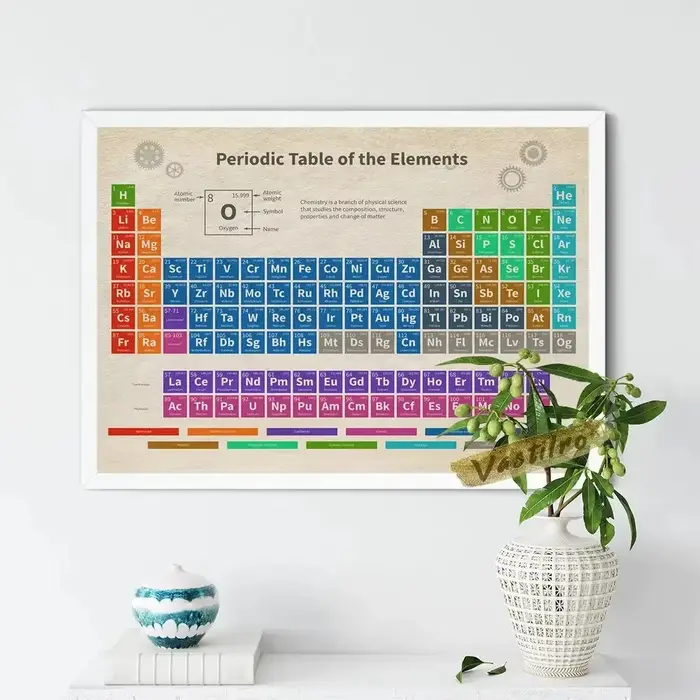 Mendeleev-Tableau périodique des éléments pour la décoration intérieure
