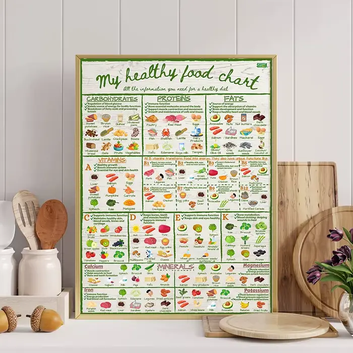 Mon tableau de nourriture saine affiche nutrition informelle vitamines minéraux