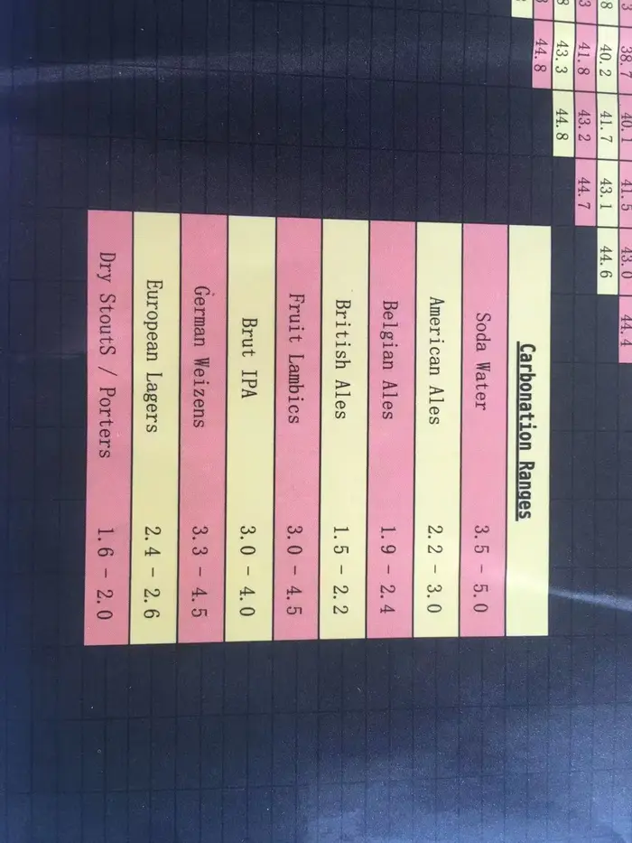 Autocollant de tableau de carbonation KegelLand