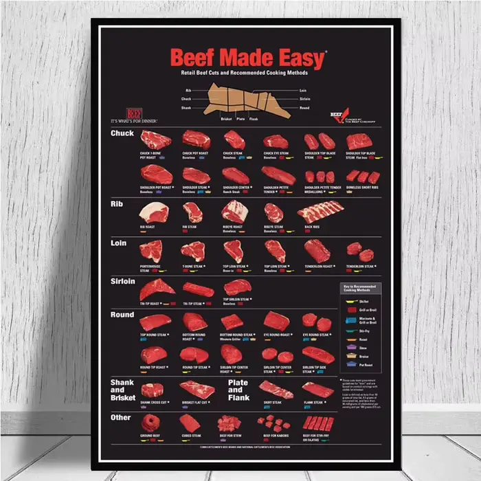 Affiche Murale Nordique de Cuisine Sans Cadre