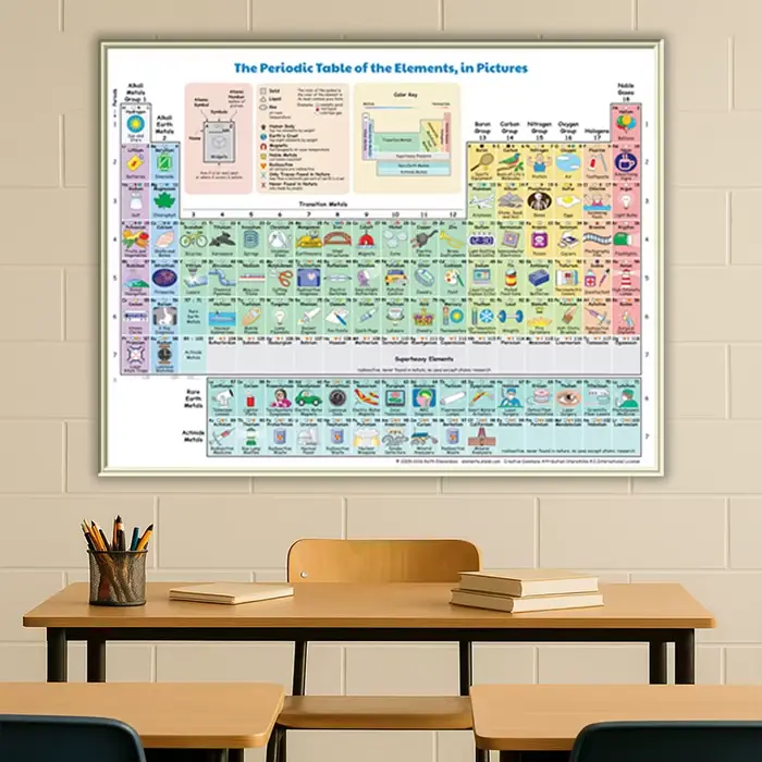 Affiche de Table périodique avec éléments chimiques