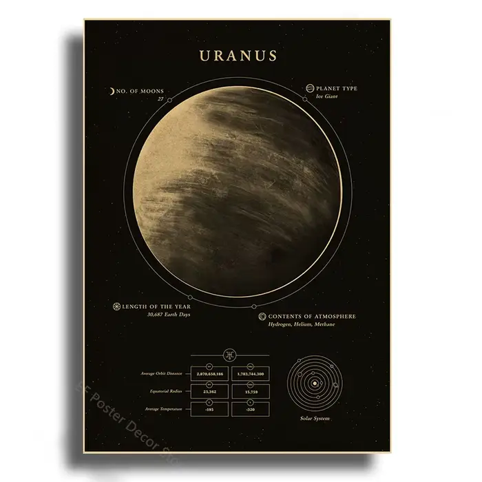 Affiche de planètes du système solaire, marte, saturne, lune, décor de salle de maison, peinture, ca