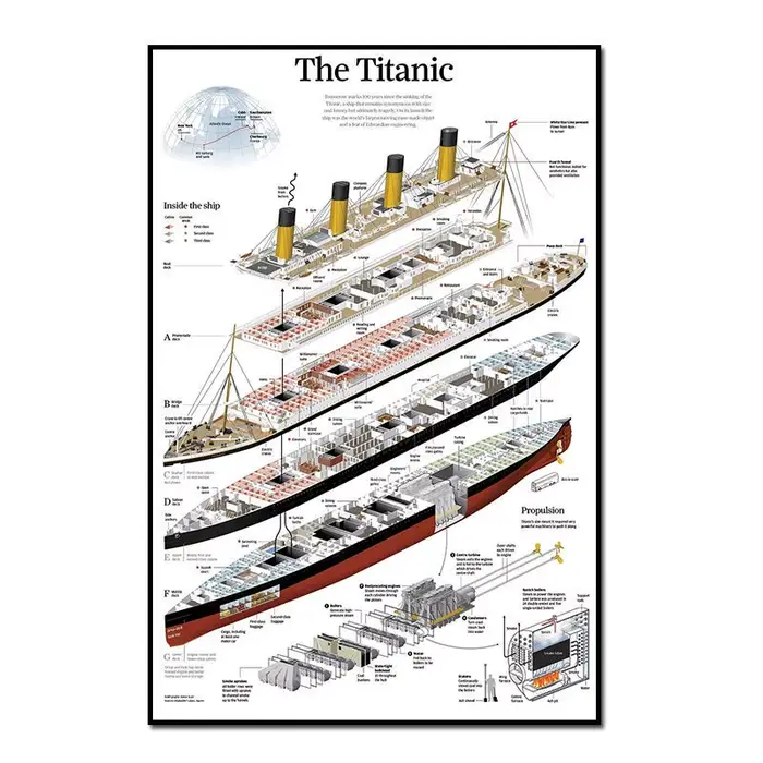 Affiche de structure Titanic sans cadre, peinture sur toile imprimée, art mural, décoration de salon
