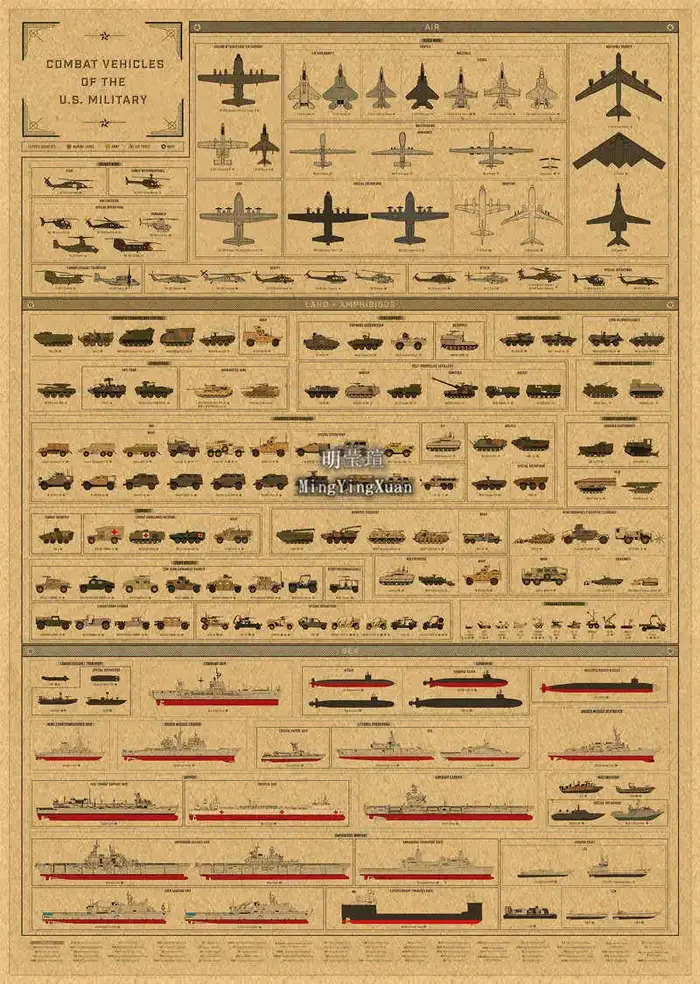 Affiche soviétique de la Seconde Guerre mondiale en papier kraft