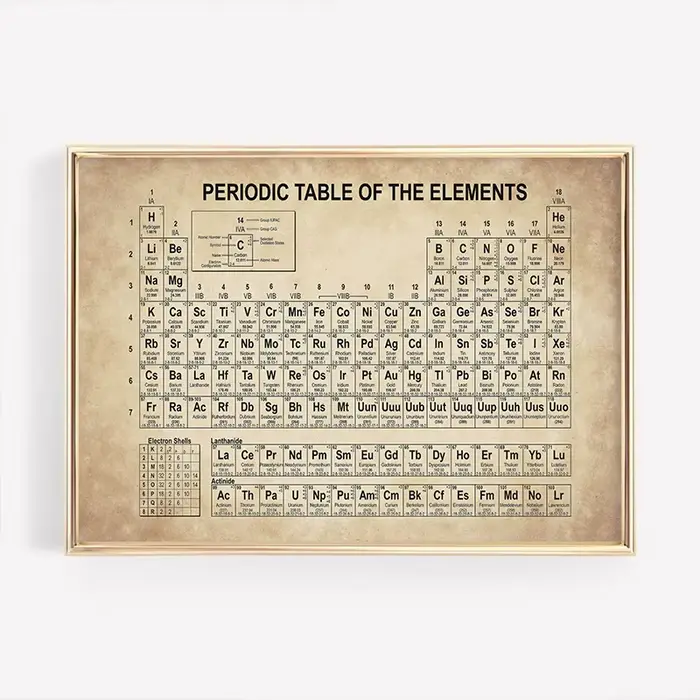 Affiche décorative de tableau périodique