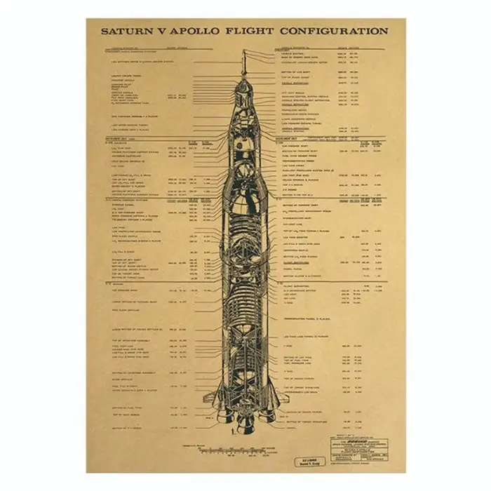 Affiche de dessin Vintage Saturn V Rocket, autocollants de décoration de salle, décor mural en papie