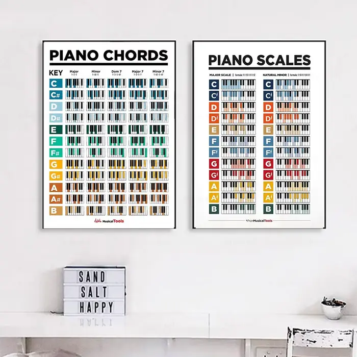 Éducation musicale, Notes de touche