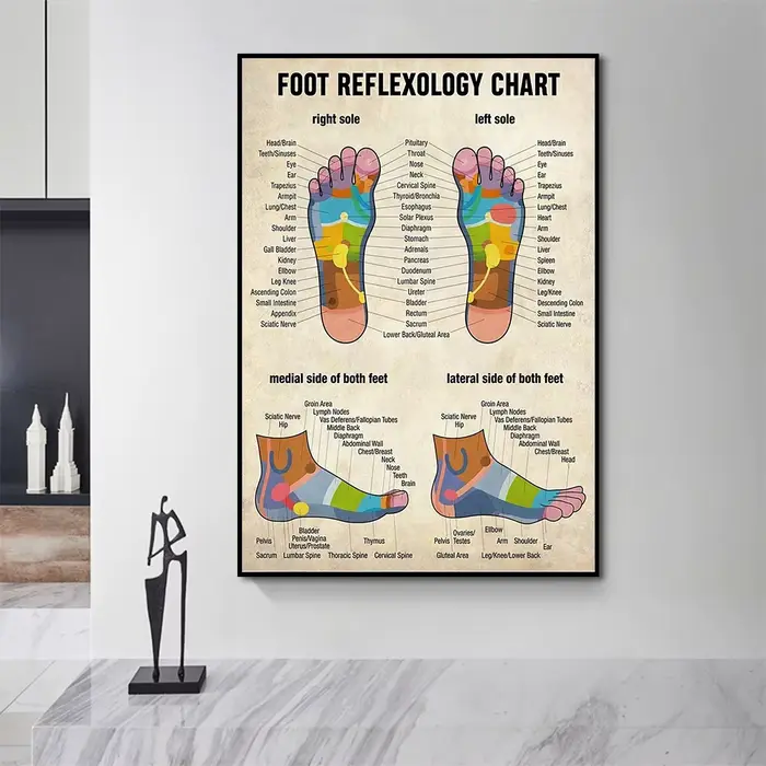 Affiches et imprimés de réflexologie des pieds
